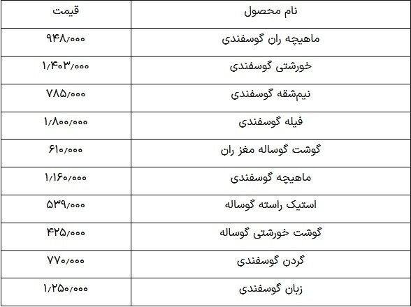 قیمت روز گوشت قرمز ۱۳ اردیبهشت ۱۴۰۴ + جدول