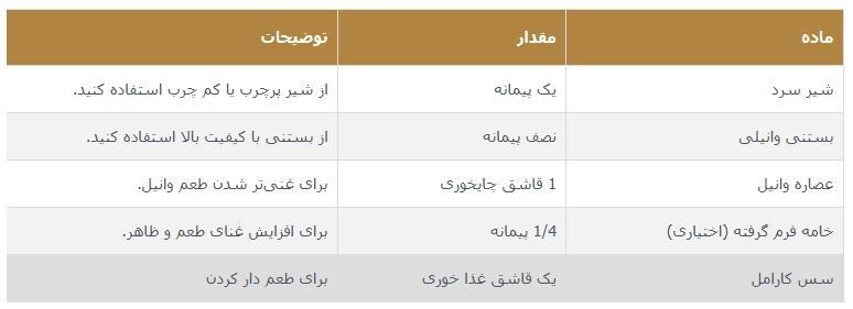 آموزش شیرینی پزی / طرز تهیه میلک شیک تابستانی با طعم کارامل