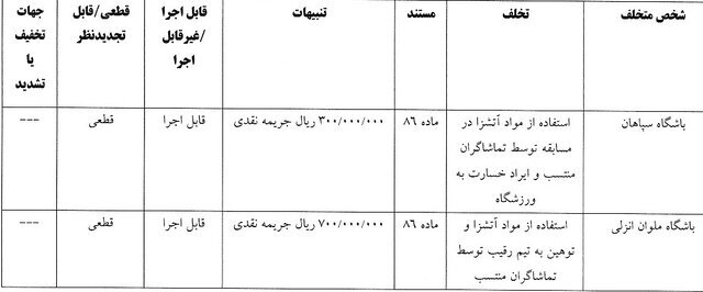ملوان و سپاهان نقره داغ شدند
