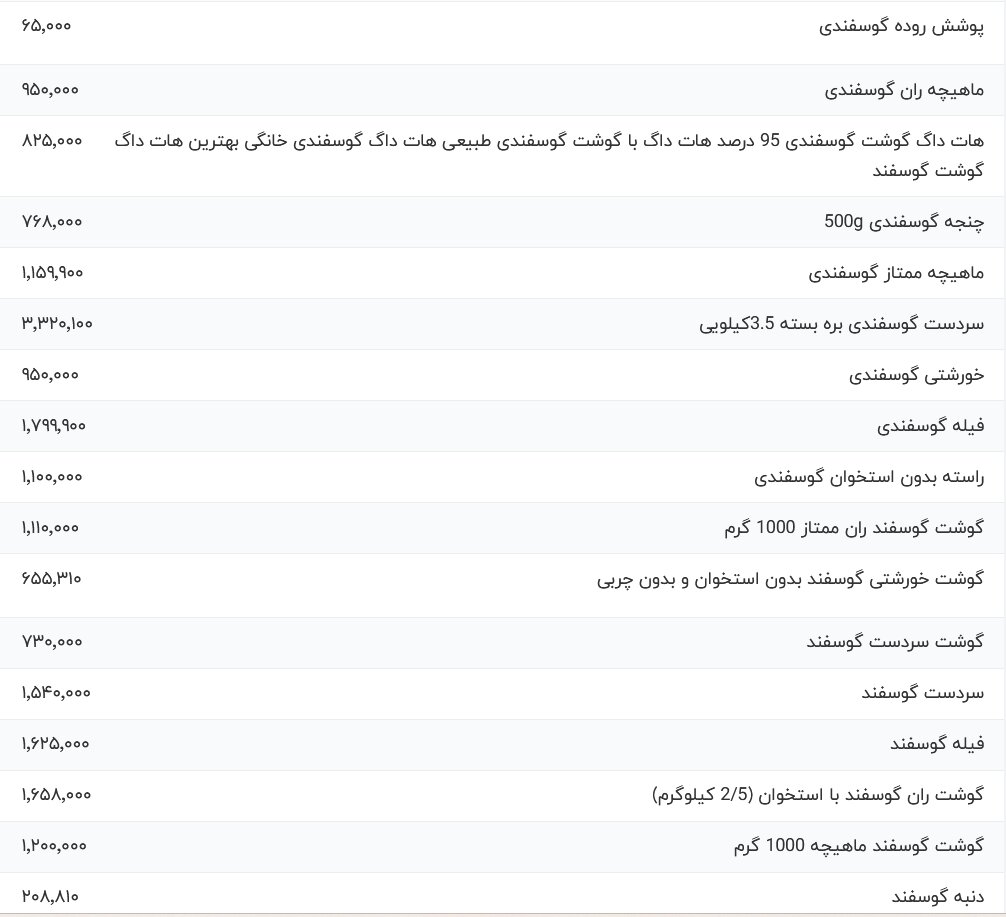 قیمت جدید گوشت قرمز چهارشنبه ۱۷ اردیبهشت ۱۴۰۴