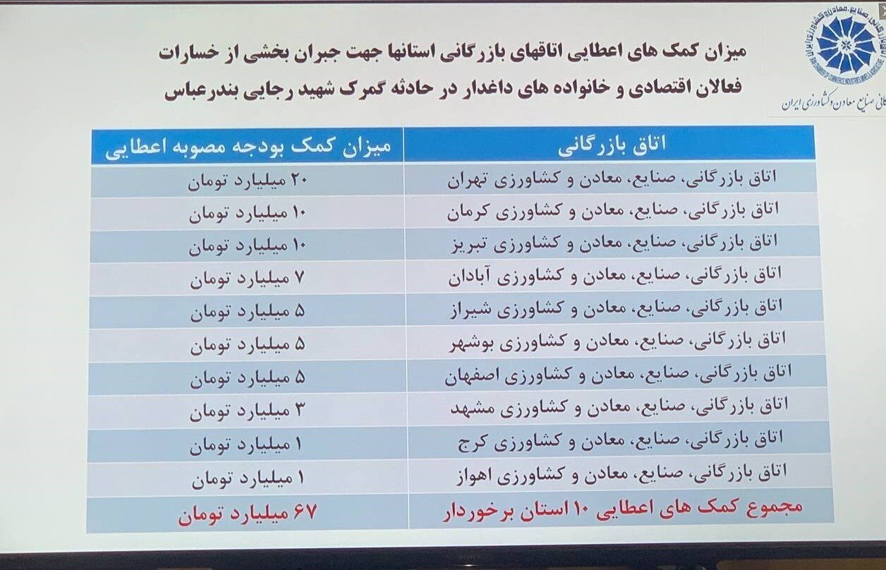 تشریح آخرین جزئیات انفجار بندر شهید رجایی / لیست ۵ هزار کانتینر آسیب دیده علنی شد