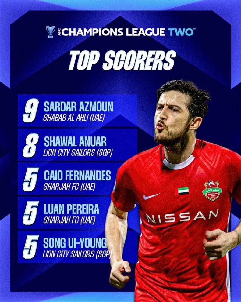 سردار آزمون در آستانه کسب عنوان آقای گلی آسیا