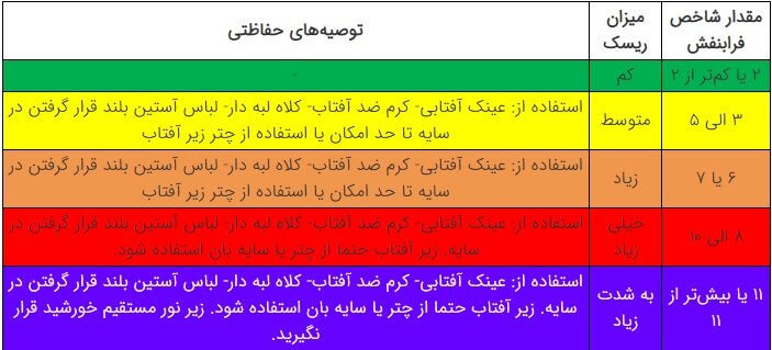 روزهای آفتابی و اشعه‌ای که سلامت شما را تهدید می‌کند / خطر پنهان نور تلفن همراه و تلویزیون