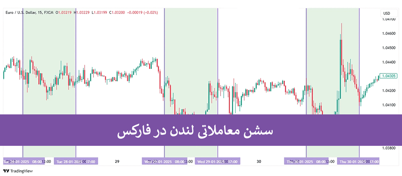 معرفی سشن لندن در فارکس – بهترین جفت ارز ها برای معامله در London Session