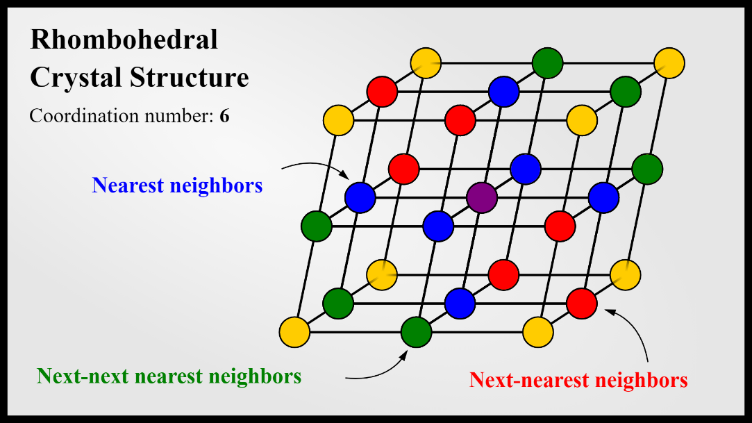 نوع جدیدی از ابررسانا که آهنربا نیز هست