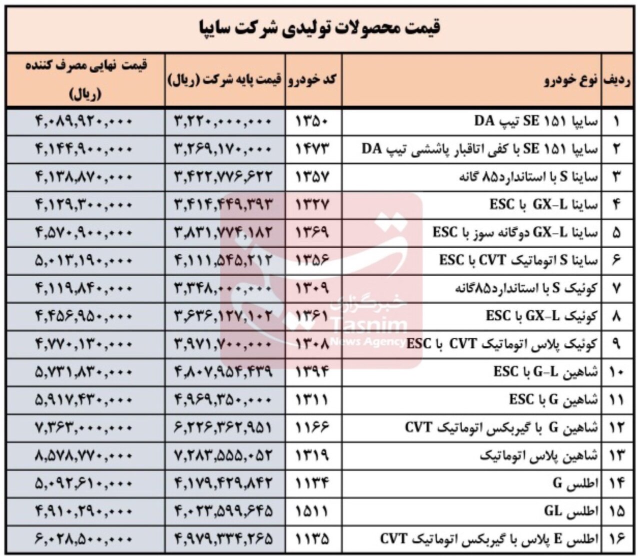 قیمت جدید محصولات سایپا اعلام شد