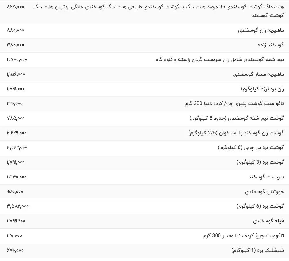 قیمت روز گوشت قرمز شنبه ۱۰ خرداد ۱۴۰۴
