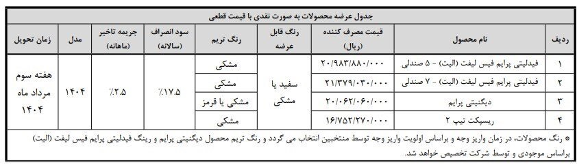 آغاز طرح فروش فیدلیتی، ریسپکت ودیگنیتی پرایم + جدول