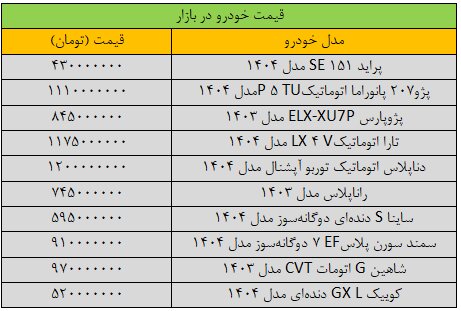 آخرین قیمت پژو، شاهین، سمند، دنا، کوییک+ جدول