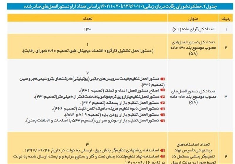 شورای رقابت: ایرانخودرو نمی‌تواند قیمت اعلام کند