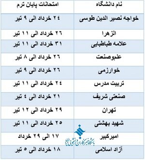 جزئیات برگزاری امتحانات پایان ترم دانشگاههای کشور اعلام شد+ جدول