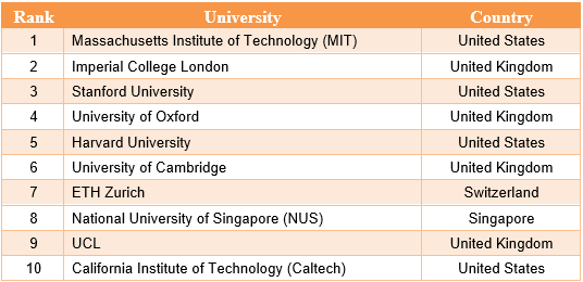 ۱۱ دانشگاه ایرانی در رتبهبندی جهانی QS ۲۰۲۶ حضور دارند