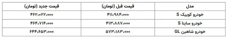 قیمت جدید ۳ محصول سایپا اعلام شد