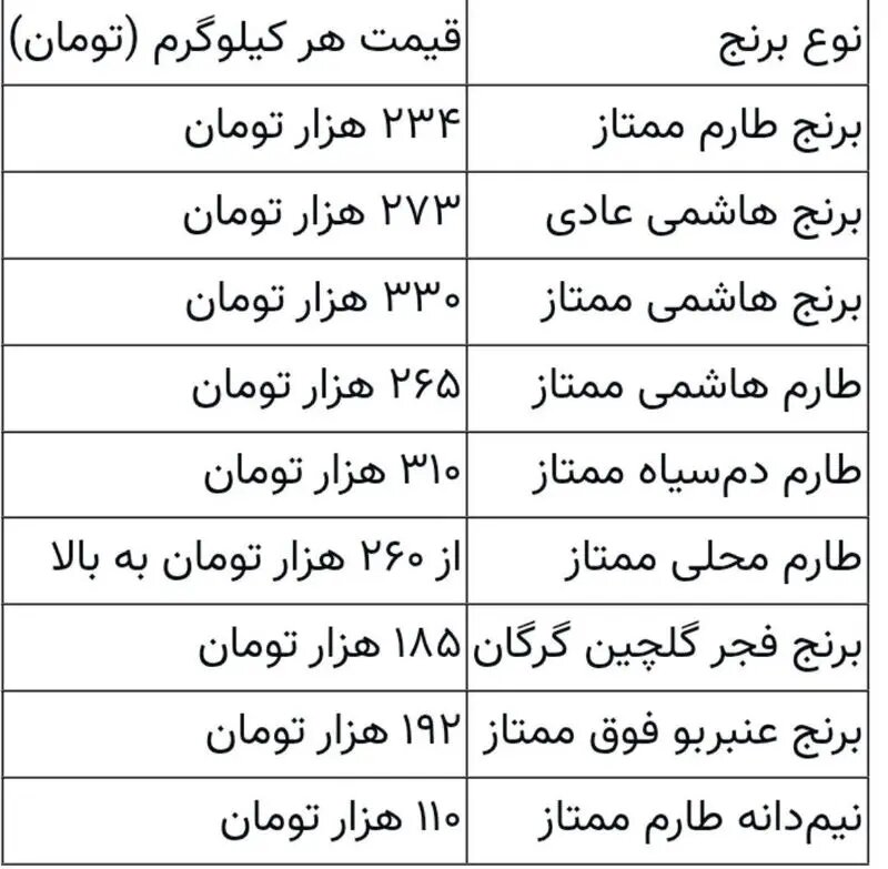 افزایش دوباره قیمت برنج ایرانی در بازار / هر کیلو برنج ایرانی چند؟