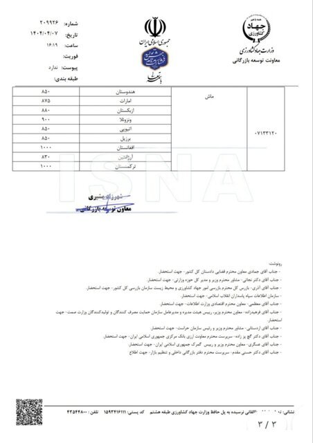 قیمت مصوب حبوبات وارداتی اعلام شد