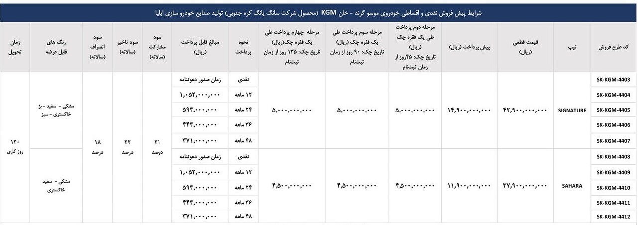 اعلام شرایط فروش اقساطی پیکاپ کرهای + جدول