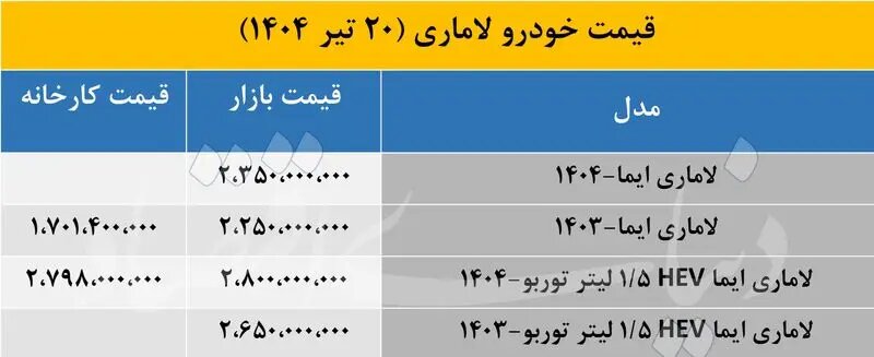 قیمت جدید لاماری، شاسی بلند محبوب بازار