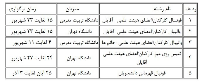 زمان جدید برگزاری مسابقات ورزشی دانشگاهها اعلام شد