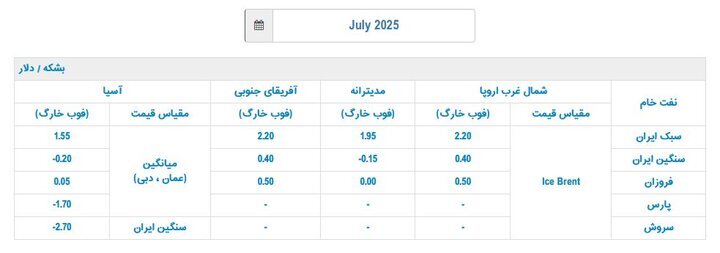 قیمت رسمی فروش نفت ایران اعلام شد