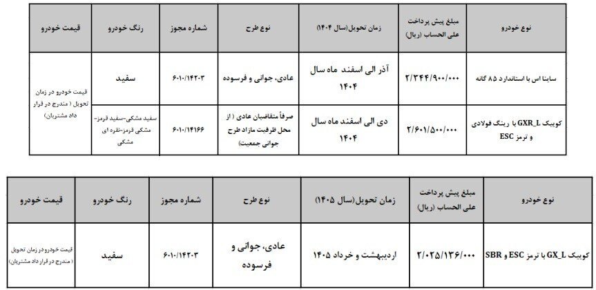 ثبت نام دو خودرو کوییک و ساینا آغاز شد+جزئیات