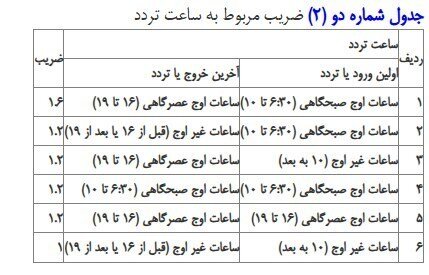 علت افزایش نرخ ورود به طرح ترافیک به ۴۹۲ هزار تومان چیست؟