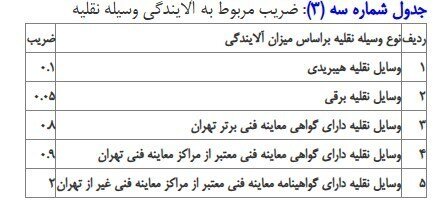 علت افزایش نرخ ورود به طرح ترافیک به ۴۹۲ هزار تومان چیست؟
