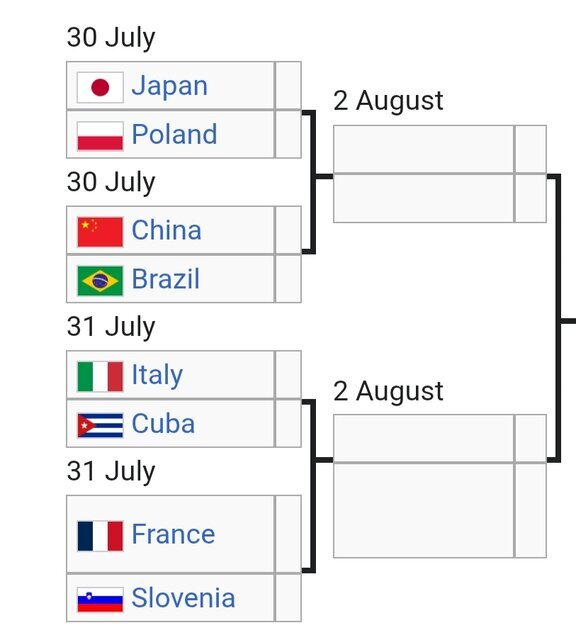 برنامه مرحله نهایی لیگ ملتهای والیبال مشخص شد