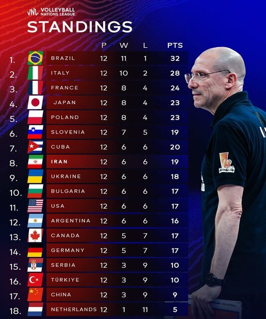 برنامه مرحله نهایی لیگ ملتهای والیبال مشخص شد