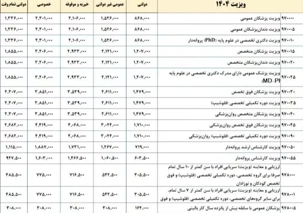 بدقولی بیمه، تخلف پزشک و کارگری که از بیماری به فقر میرسد