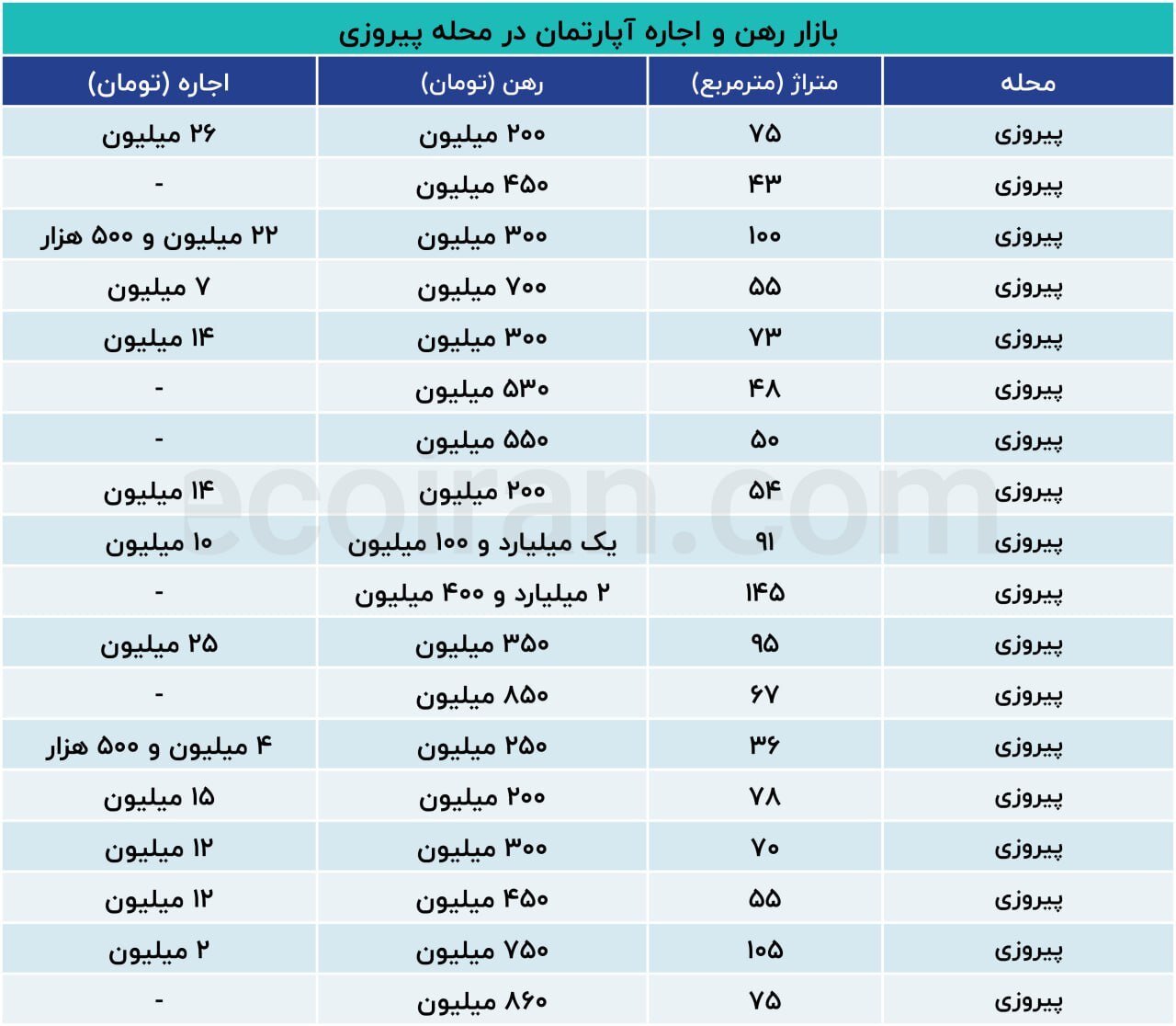 قیمت رهن و اجاره آپارتمان در محله پیروزی تهران + جدول