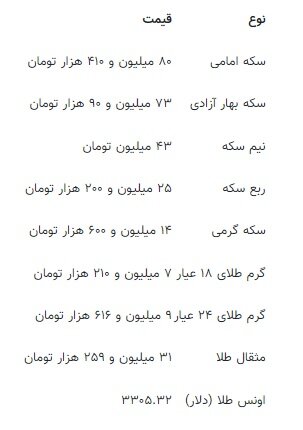 قیمت جدید طلا و سکه ۹ مردادماه ۱۴۰۴