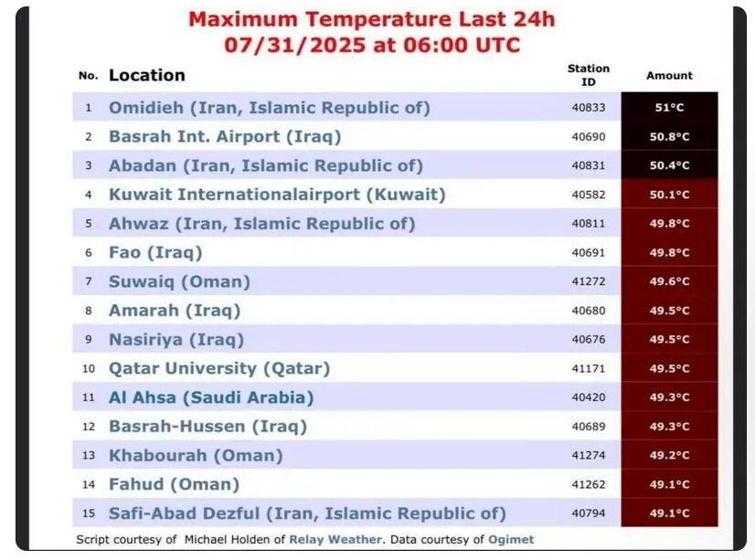 امیدیه در ایران، داغترین نقطه زمین شد!