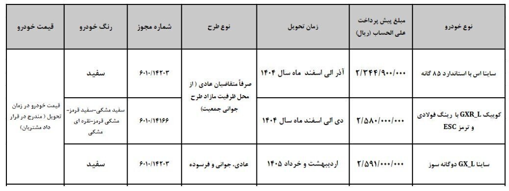 پیش فروش ۳ محصول سایپا + جزئیات