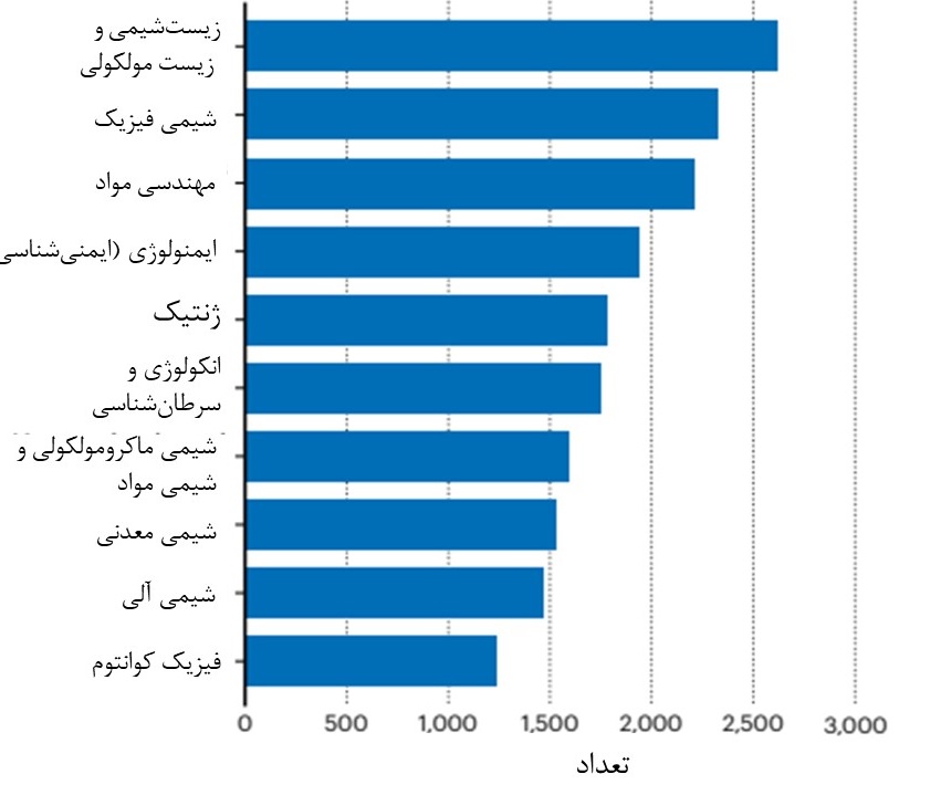 مهاجرت علمی به بخش خصوصی / چرا غولهای فناوری پژوهشگران را جذب میکنند؟