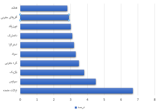 مهاجرت علمی به بخش خصوصی / چرا غولهای فناوری پژوهشگران را جذب میکنند؟