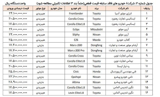 آغاز طرح عرضه خودروهای وارداتی از ۱۱ مرداد
