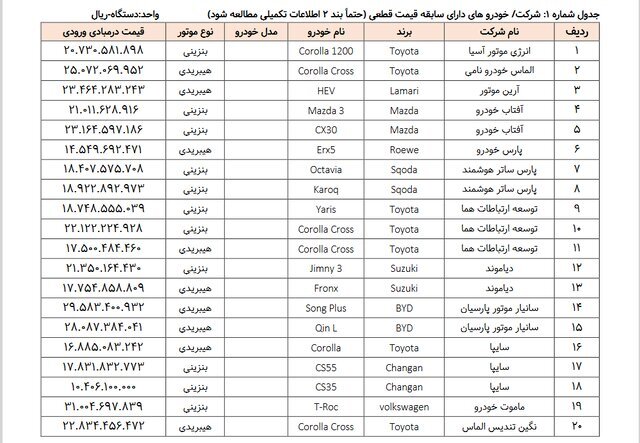 آغاز طرح عرضه خودروهای وارداتی از ۱۱ مرداد