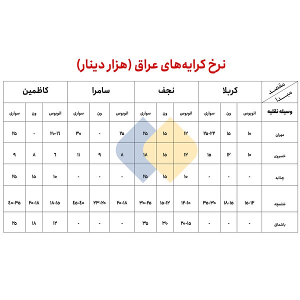نرخ تقریبی کرایههای اتوبوس، ون و سواری در عراق