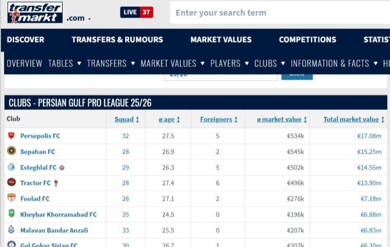 پرسپولیس پیش از شروع لیگ ارزشمندترین تیم شد! + عکس