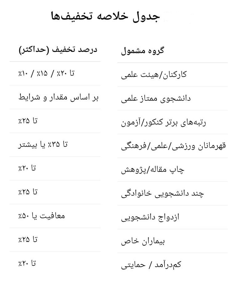 دانشگاه آزاد؛ از تخفیف شهریه تا تضمین اشتغال پس از فارغالتحصیلی