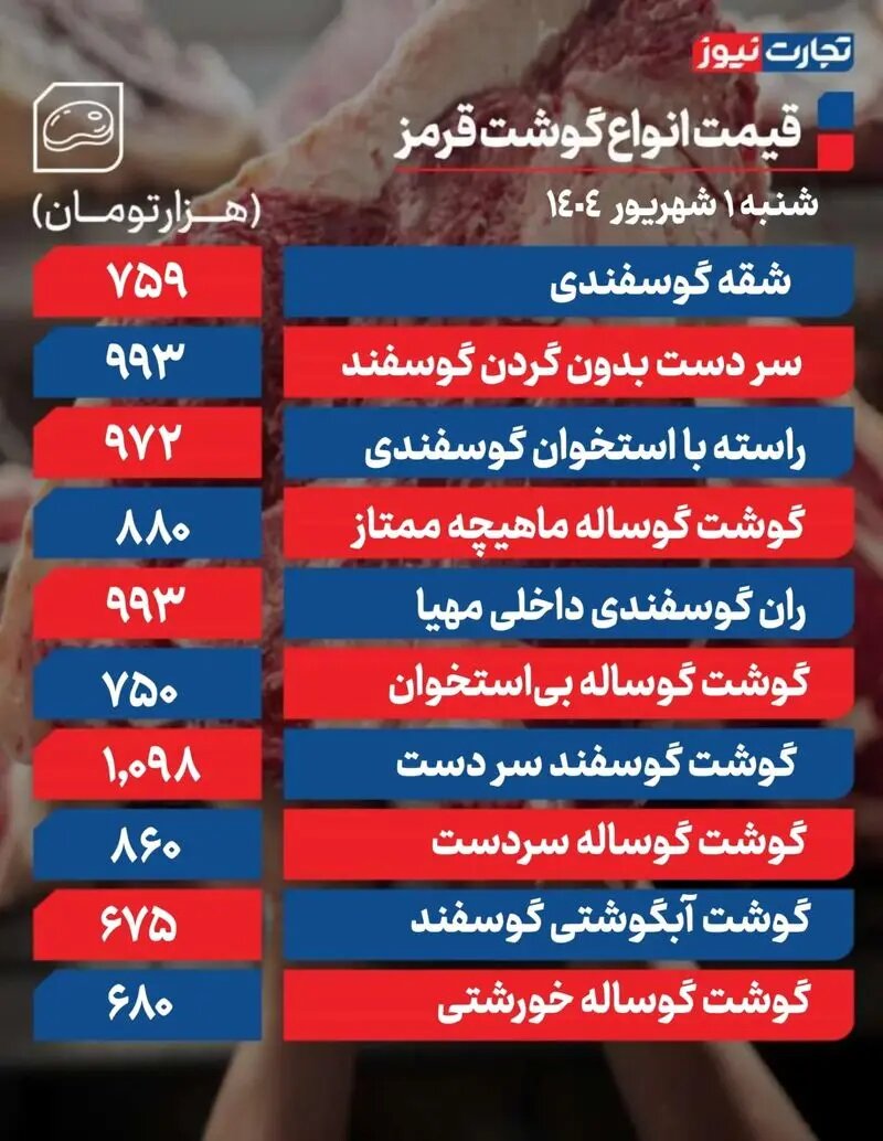 قیمت روز گوشت قرمز شنبه یک شهریور ۱۴۰۴