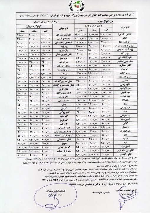 قیمت روز میوه و تره‌بار چهارشنبه ۵ شهریور ۱۴۰۴