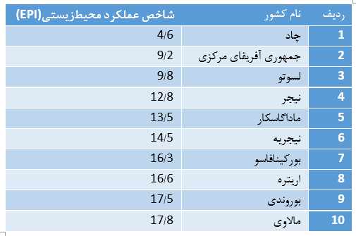 کدام کشورها خالصترین آب دنیا را مینوشند؟ / ایران روی خط کیفیت