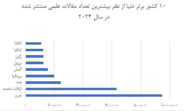 راهکارهای بنیاد مصطفی برای توسعه علم و فناوری میان کشورهای اسلامی