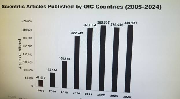 راهکارهای بنیاد مصطفی برای توسعه علم و فناوری میان کشورهای اسلامی