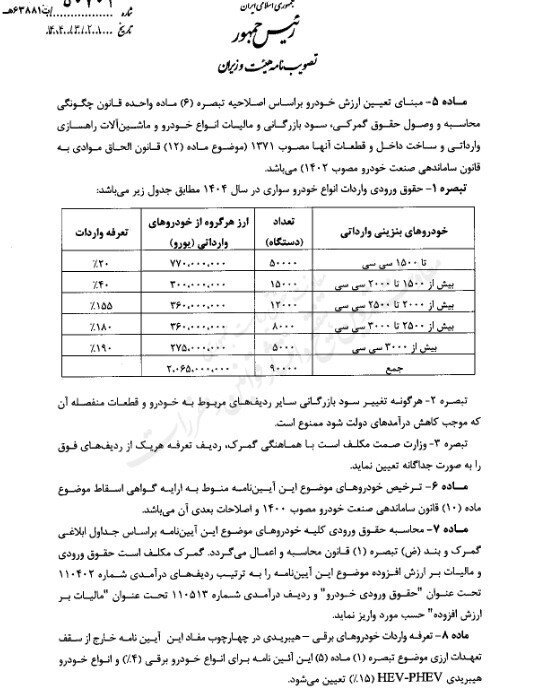 مصوبه اصلاحی واردات خودرو ابلاغ شد + جزئیات