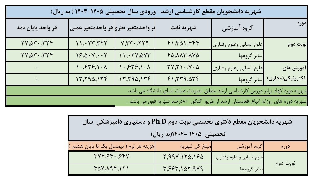 شهریه‌ای که از تورم جا ماند/ روایت واقعی افزایش شهریه دانشگاه آزاد