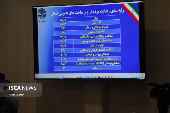 سفر رییس جمهور به اردبیل