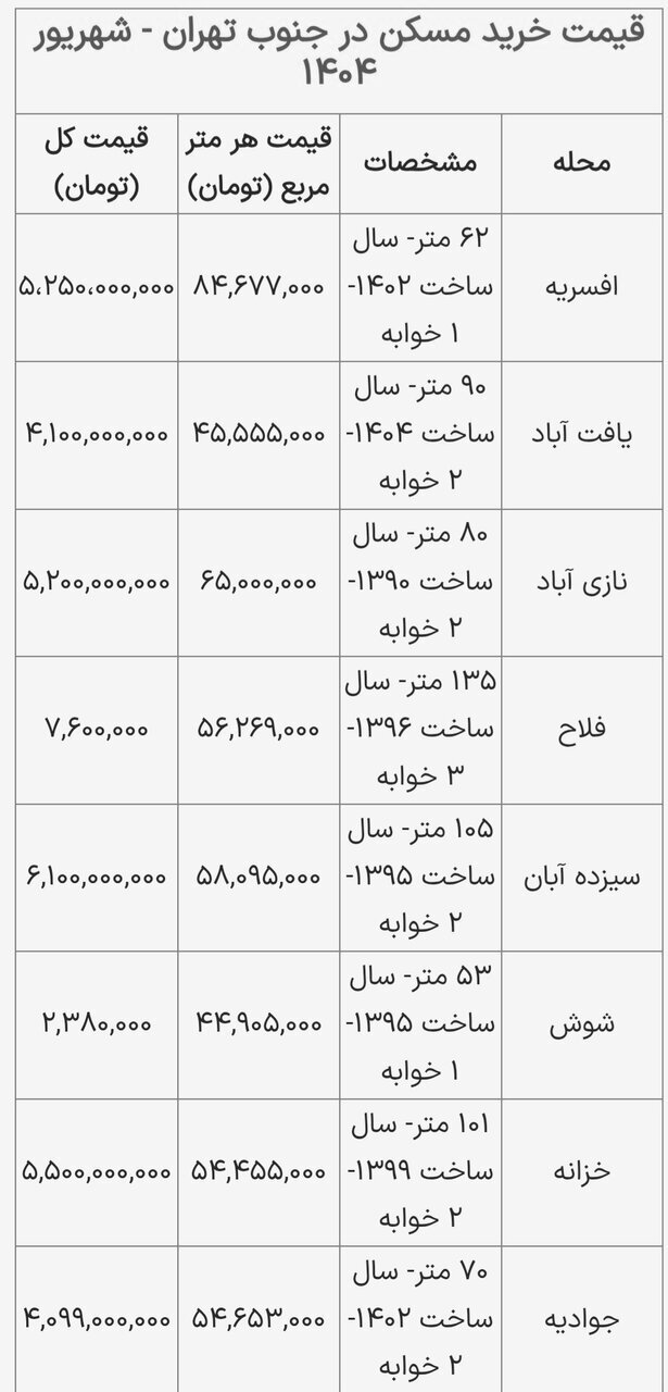 قیمت آپارتمان در جنوب تهران پنجشنبه ۲۰ شهریور ۱۴۰۴