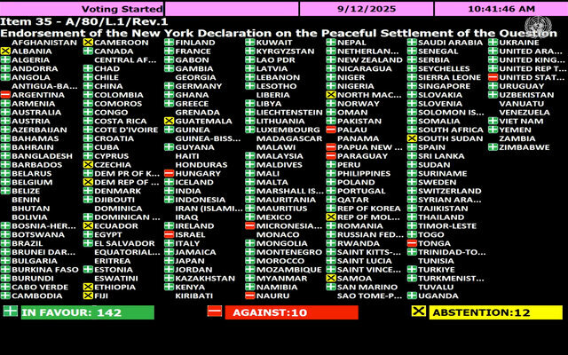 تصویب پیشنویس قطعنامه مجمع عمومی سازمان ملل درباره تشکیل کشور فلسطین